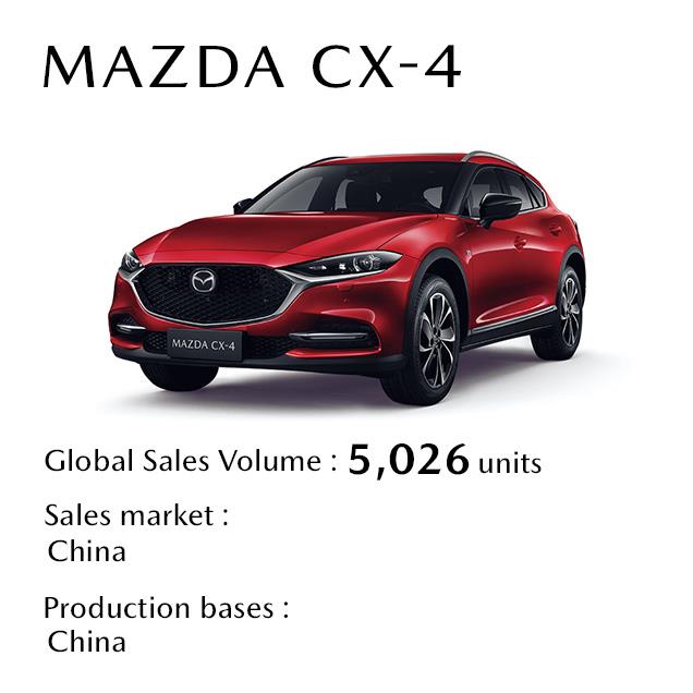 MAZDA CX-4