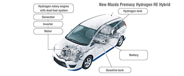 The layout of the Premacy Hydrogen RE Hybrid