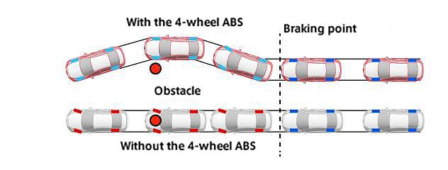 How 4W-ABS works