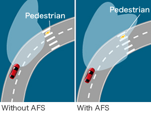 MAZDA: AFS Active Safety