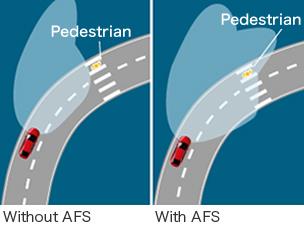 How AFS works
