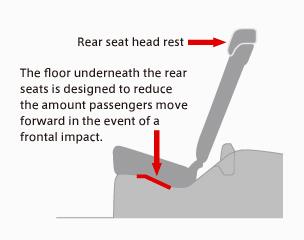 How Rear Seat Passenger Protection works