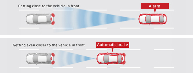 Automotive Brakes, Safety, and Control Systems
