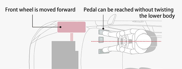Position of front wheel allows the ideal pedal layout