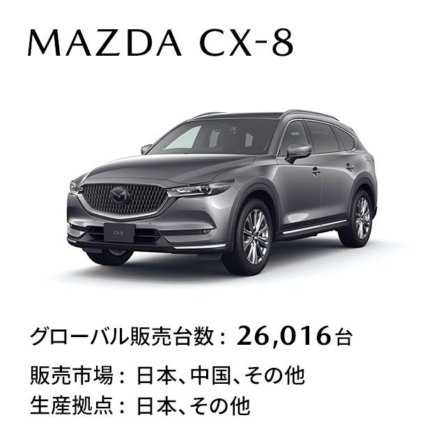 MAZDA CX-8