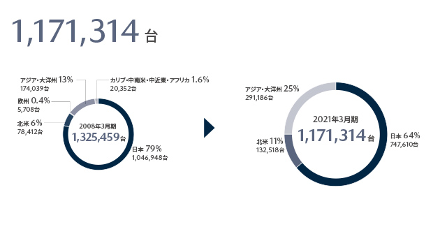 Mazda グローバル 地域ごとの活動 会社案内