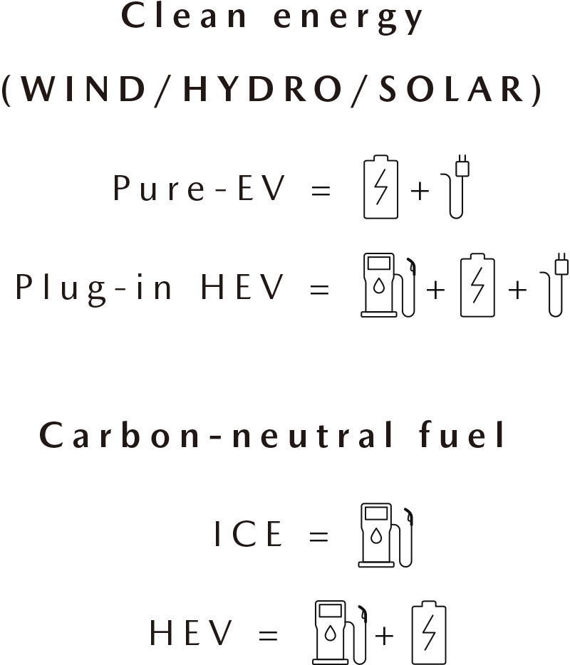 Clean energy / Carbon-neutral fuel
