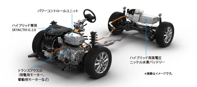 Mazda ハイブリッドシステム 環境技術