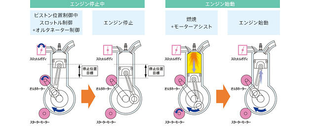 Mazda アイドリングストップ技術 環境技術