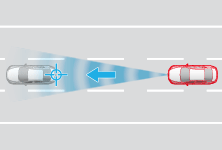 先行車との速度差や車間距離を認識し、自動で速度をコントロールする技術です。