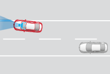 道路上の車線を感知し、車両が車線を逸脱することを予測してドライバーに警告する技術です。