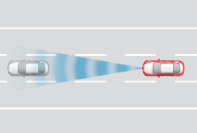 衝突の危険時に警報を鳴らし、ドライバーの危険回避をサポートする技術です。